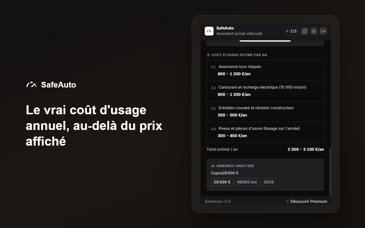 Capture d’écran de l’extension SafeAuto affichant le coût d’usage annuel estimé d’un véhicule : assurance, carburant, entretien et pneus détaillés poste par poste.